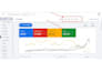 build, manage, optimize google ads PPC adwords campaign, run performance max ads